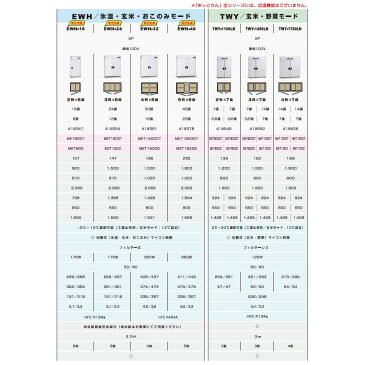 【現地搬入・設置費無料】アルインコ 玄米・野菜両用低温貯蔵庫 LWA-40 玄米30kg入袋40袋用 LWA40 保冷庫