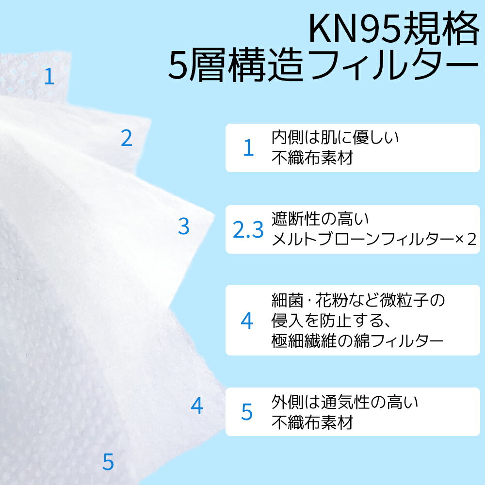 KN95マスク100枚マスクKN95米国N95同等マスク箱在庫あり5層構造使い捨てマスク100枚入り防塵マスク不織布マスク使い捨て白不織布大きめ立体マスク女性用男性用販売大人用100ホワイト男女兼用即納国内発送maskコロナウイルス