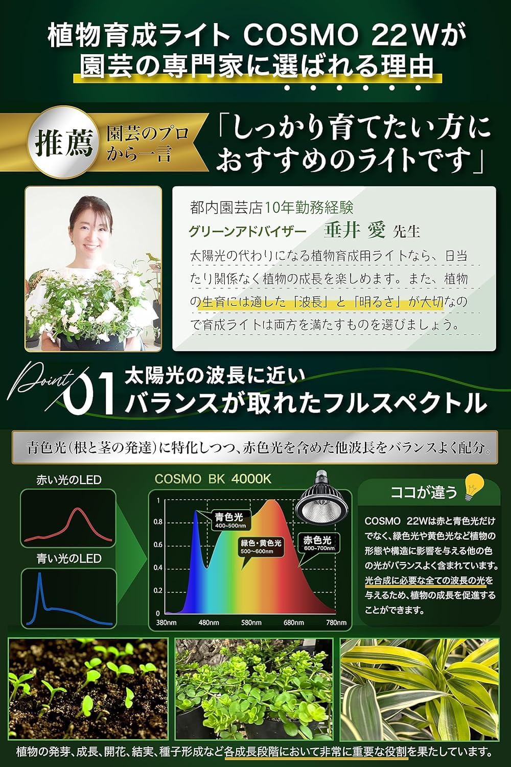 BRIM(ブリム) 公式店 グリーンアドバイザー推薦 BRIM(ブリム) COSMO 22W 植物育成ライト LED フルスペクトル 高PPFD 高力率 高演色性 植物用LEDライト 省エネ設計 長寿命 E26口金 反射板＆集光レンズ付き