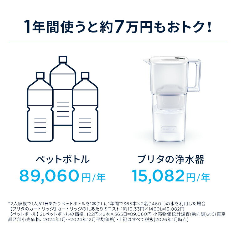 【公式・正規品】 ポット型浄水器用カートリッジ マクストラプロ ピュアパフォーマンス 8個セット | 日本仕様 浄水カートリッジ 浄水ポット マ 日本仕様 ブリタカートリッジ brita maxtra アウトレット PFAS (PFOS/PFOA) 除去