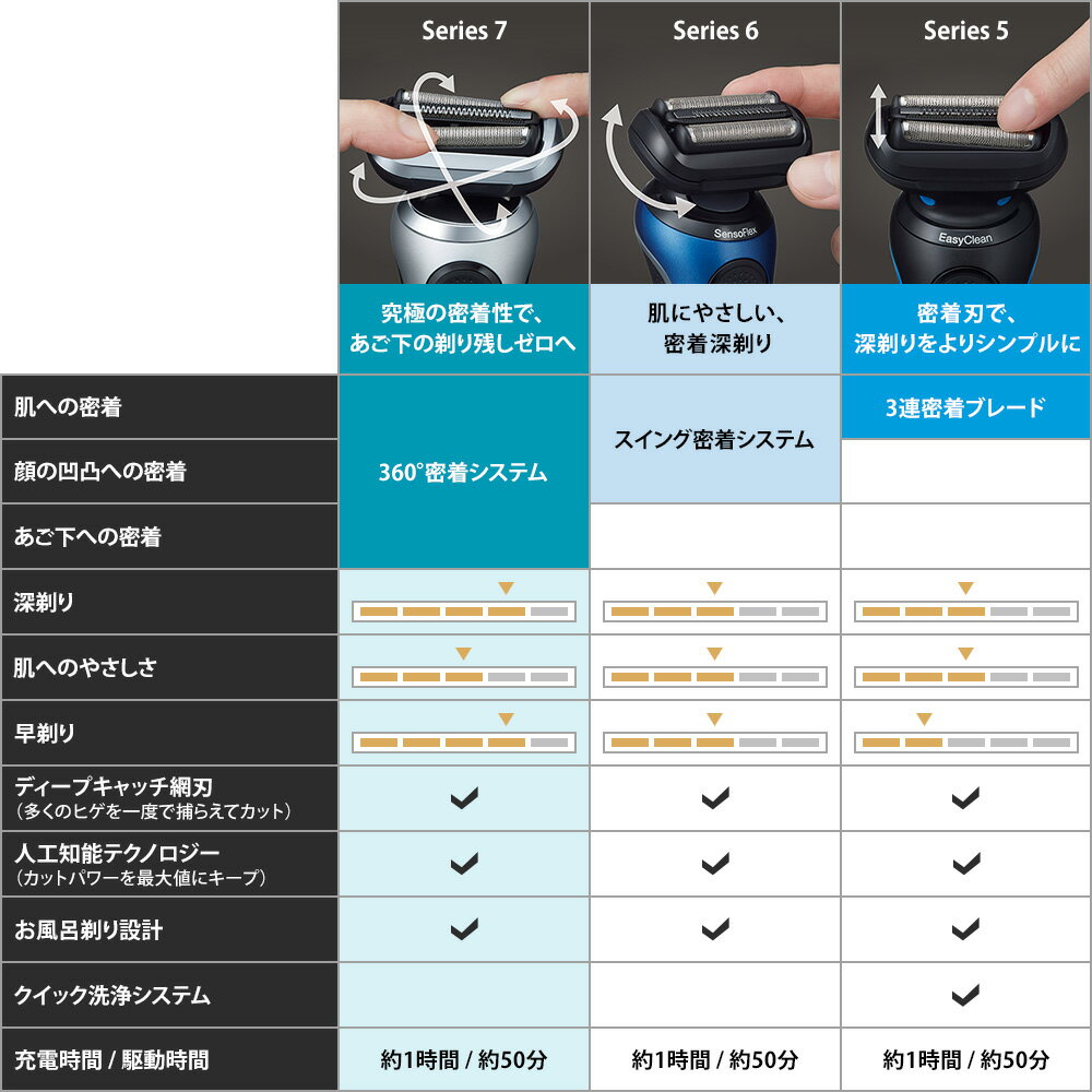2022年春新製品BRAUN(ブラウン)シリーズ7シルバー71-S7500ccメンズ電気シェーバーアルコール洗浄システム搭載付属品(洗浄器・シェーバーケース)お風呂剃り対応ヒゲトリマーアタッチメント付き