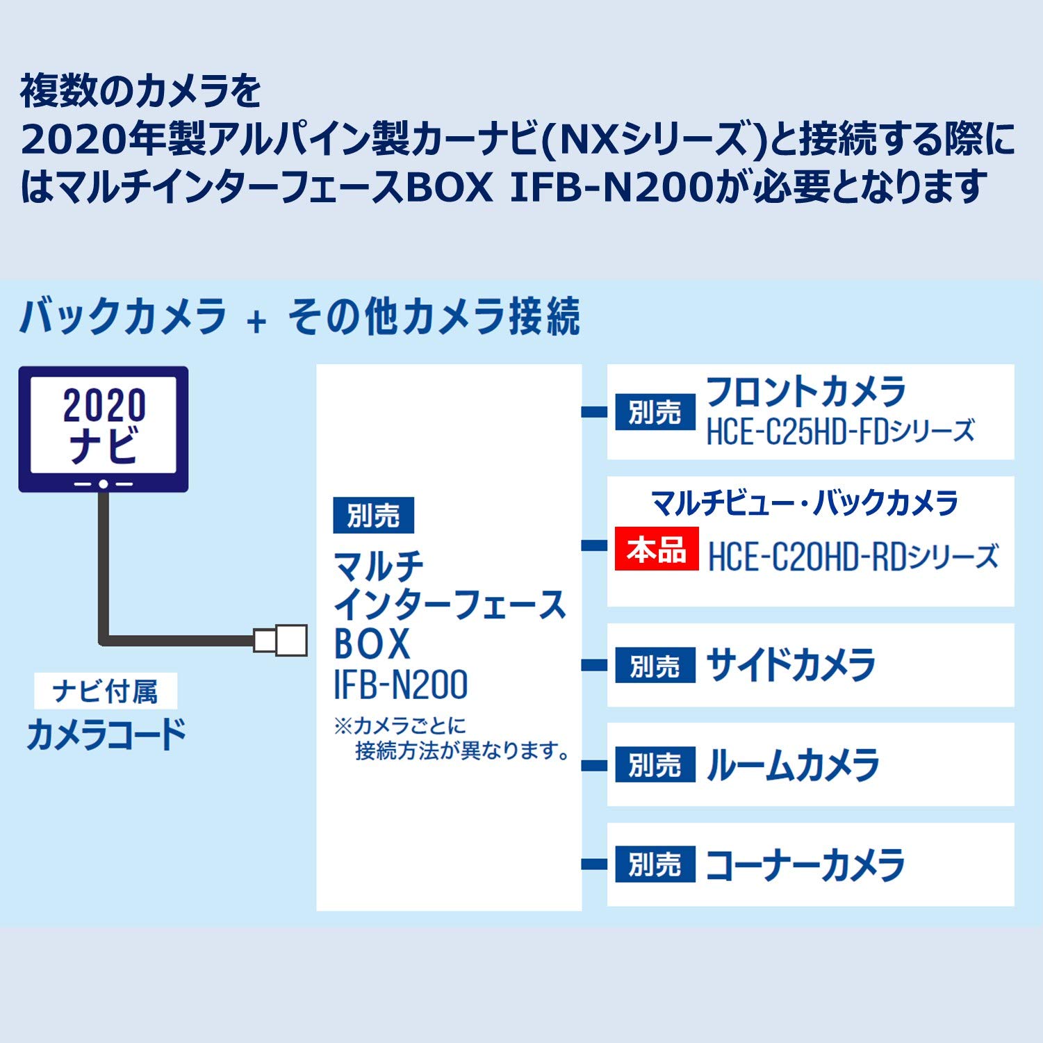 HCE-C20HD-RD������̤���� ����ѥ���(ALPINE) ����ѥ��󥫡��ʥ����� �ޥ���ӥ塼 �Хå������(��)