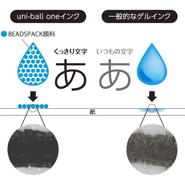 ゲルインクボールペン uni-ball one ユニボール ワン 0.5mm 黒 赤 青 白軸 3本セット シンプル 可動式クリップ 三菱鉛筆 - 送料無料※600円以上 メール便発送