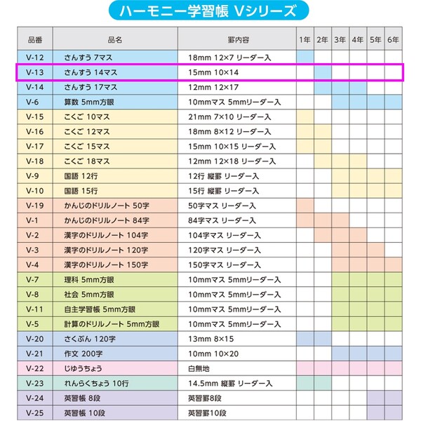 ハーモニー学習帳 さんすう 14マス カブ 小学 2年 ノート 勉強 V-13 - 送料無料※800円以上 メール便発送 3
