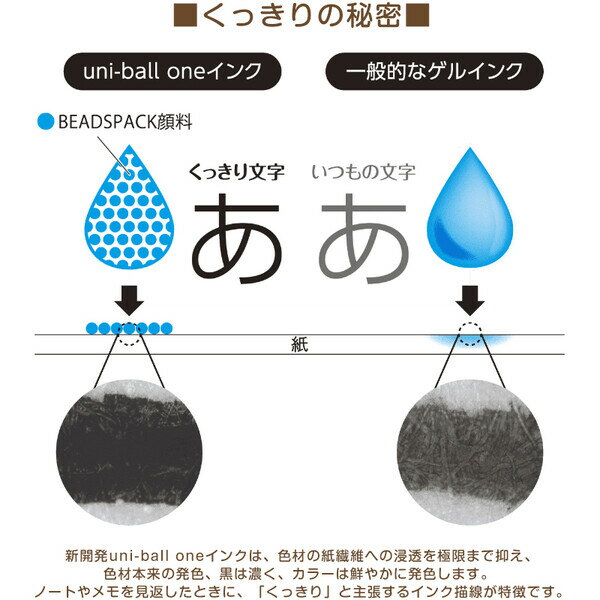 【10本セット】 ゲルインクボールペン uni-ball one ユニボール ワン 0.38mm グリーンブラック ノック式 高発色 勉強 三菱鉛筆 UMNS38.7_SET10 - 送料無料※800円以上 メール便発送