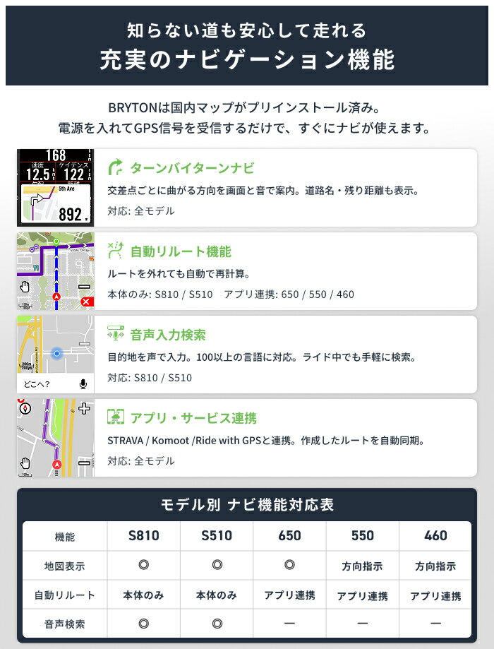 �������륳��ԥ塼���� �������� GPS �ʥ� �Ͽ�ɽ�� Bryton Rider S510 2.8����� �饤�֥������� 30���֥Хåƥ꡼ �����ɥХ��� �ȥ졼�˥� ANT+ Bluetooth �졼�����б� �ɿ�IPX7 12�����ݾ�