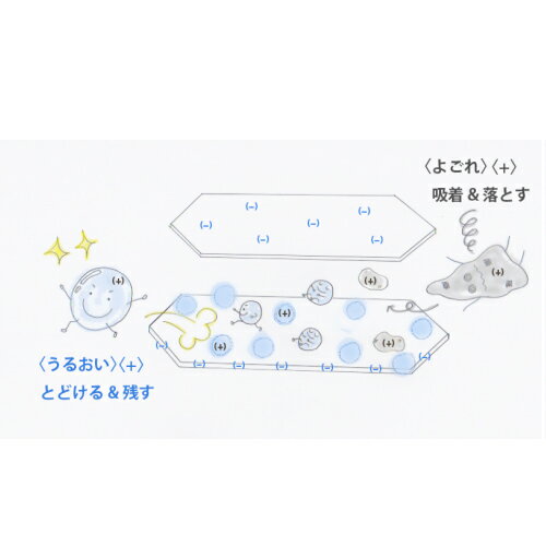 【4/15(水)限定！楽天カードでポイント8倍！】ねんどのリンス お試し用30g 2袋セット ボディクレイ