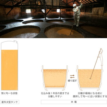 ぽん酢 ゆず 無砂糖 正金 ゆず生ぽん酢 360ml 正金醤油 3本セット