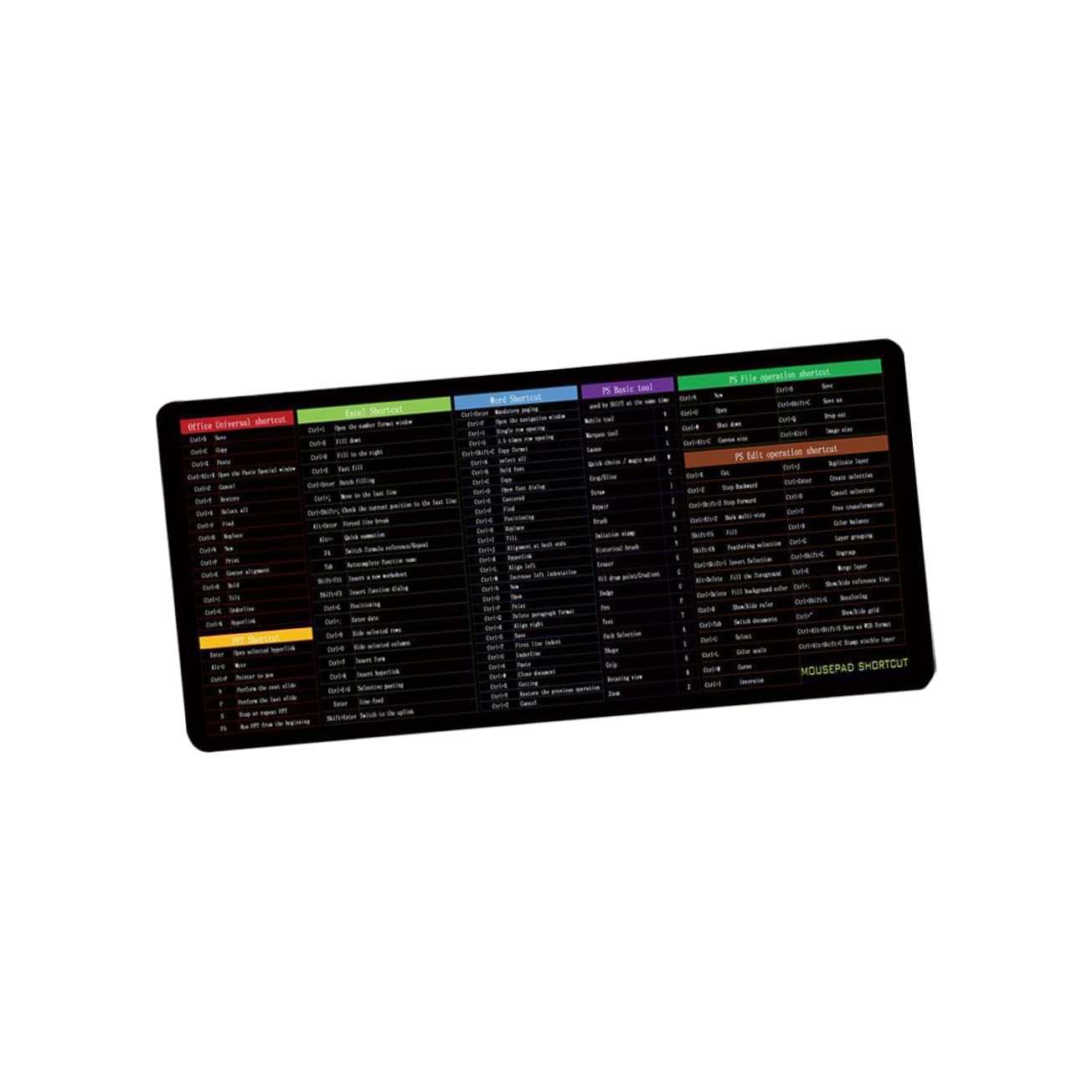 英文ショートカットキー付き滑り止めマウスパッド 加厚ポータブルデスクマット ゲームとオフィス作業用..