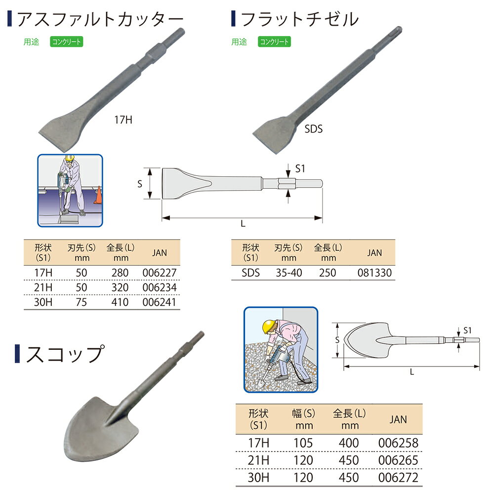 ライト精機 アスファルトカッター 六角軸17mm(全長280mmX刃先50mm) 六角軸21mm(全...