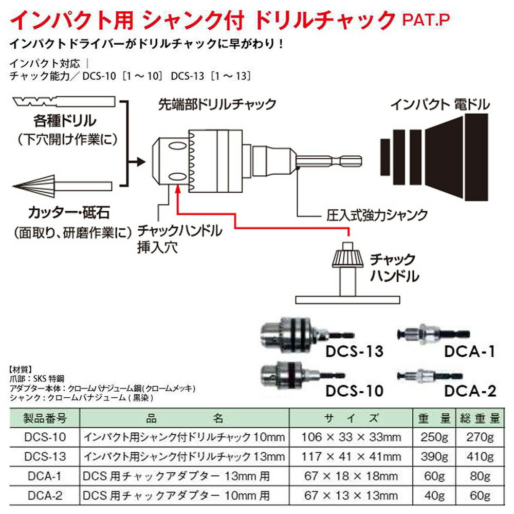 MKK ����ѥ����ѥ�����եɥ�����å� (����/����å������ץ���) 10mm/13mm DCS-10 DCS-13 DCA-1 DCA-2 ��ȥ���