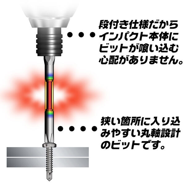 ANEX 龍靭ビット 段付きタイプ +2x120 5本組 丸棒設計 トーションビット 狭所作業 ビス ネジ締め ガタツキ少ない アンビルに喰い込まない 段付き 高耐久 薄板金 木材 内装 軽天 +2 120mm ARTD5-2120 兼古製作所