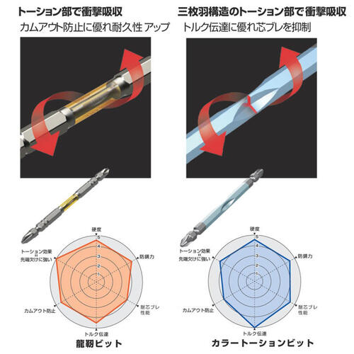 ANEX �����󥰥ȡ������ӥå� ����ॿ���� 5���� �������� ξƬ�ӥå� ��� ����Ϲ�¤ �׷�ۼ� �ĥ֥����� �ʤ���˶��� ��ü�礱�˶��� ���ॢ�������� �ޥ��ͥå��� ���顼 ����ѥ��� ��ư�ɥ饤�С� ACTM5-01 ��������