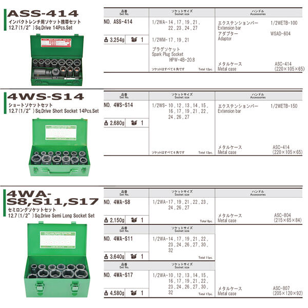 FPC ����ѥ��ȥ����� ���硼�ȥ����åȥ��å� 14�� ������12.7mm 1/2 sq ������󥰥ԥ��� �᥿�륱������ �������ƥ󥷥��С� ��æ ��ư�� �Х��� ���� ���� ���� ������ ϻ�� ������ 4WS-S14 �ե�å���ġ���