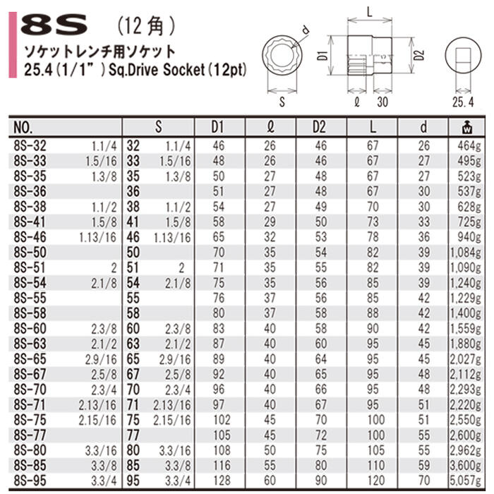 FPCソケットレンチ用ソケット71mm差込角25.4mm(1/1rdquo;)12角回す締める緩める外す脱着ボルトナット建築機械鉄骨大型機械自動車トラック建機重機農機整備設備修理メンテナンス8分(2.13/16)日本製8S-71フラッシュツール