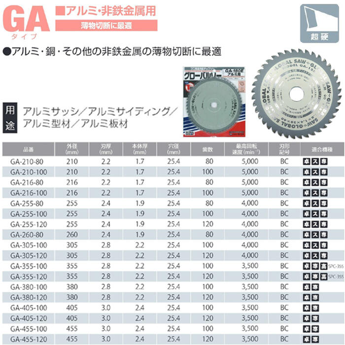 作業工具の専門店Queen-Beeのモトユキ アルミ 非鉄金属用 グローバルソー 外径455mm 刃数120 薄物切断に最適 平刃 超硬チップ 長切れ 丸鋸 アルミサッシ アルミ型材 アルミ板材 プロ用高性能チップソー GA-455-120｜アングル2