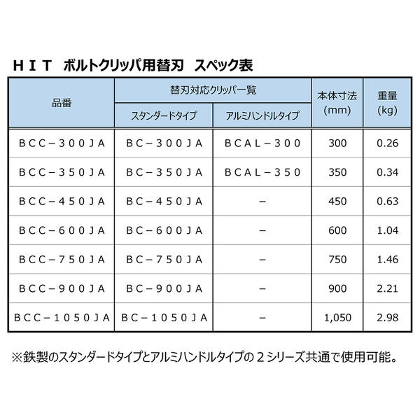 HIT ボルトクリッパ用替刃 300mm BC-300JA対応 BCLA-300対応 偏心ボルト方式 替刃 鉄筋 バー ボルト リベット チェーン スタンダードタイプ ボルトクリッパー チェーンカッター チェーンクリッパー BCC-300JA ヒット商事 東邦工機