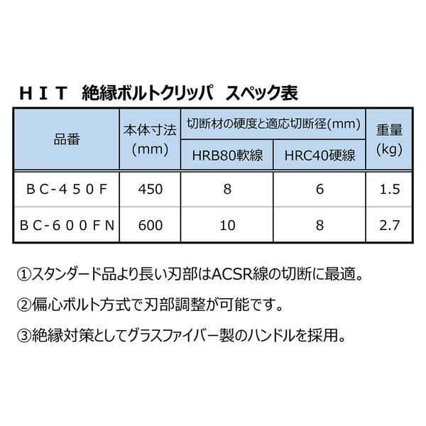 HIT 絶縁ボルトクリッパ 450mm グラスファイバーハンドル 偏心ボルト方式 ロングヘッド 電設 カッター ボルト 鉄筋 ACSR線 軟線 硬線 BC-450F ヒット商事 東邦工機