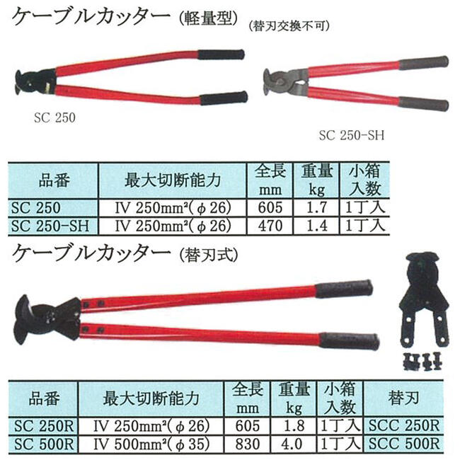 ヒット商事 軽量型ケーブルカッター 605mm 替刃交換非対応モデル 最大切断能力 IV線 250平方mm φ26mm 電線 ケーブル線 工具 電設工具 電気 電工 日本製 SC-250 HIT 東邦工機