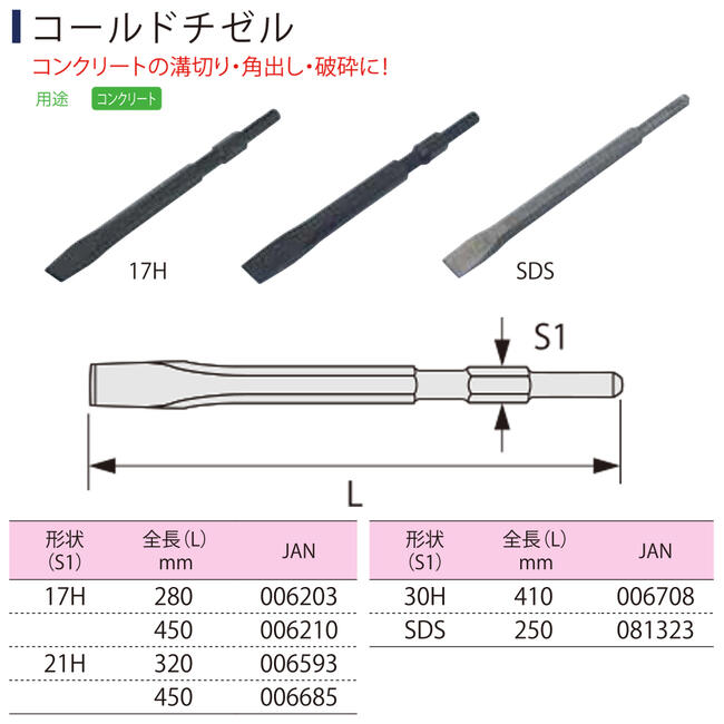ライト精機 コールドチゼル 450mm 六角17mm軸ハンマー用 ツバ無し コンクリート 溝掘り作業 角出し 電動工具 先端パーツ 六角シャンクハンマードリル用 LIGHT