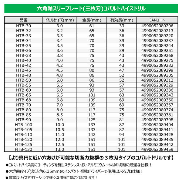 SUPER ϻ�Ѽ�3��� ���Х�ȥϥ����ɥ�� 5.0mm ���꡼�֥졼�� ���Х�ȥɥ�� Co ���Х�ȥ����ƥ��� ���ƥ�쥹 Ŵ ����ߥ˥��� �ں� �ꤢ���ù� ��ư�ɥ饤�С� ����ѥ��ȥɥ饤�С� 6.35mm HTB-50 �饤������