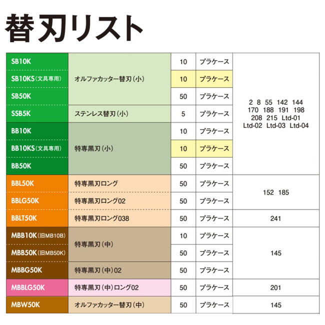 オルファ 内装用カッター 特専黒刃 02 替刃 (中) 50枚入 中型サイズ対応 12.5mm幅 0.2mm厚 超薄刃 中型刃 切れ味重視タイプ 交換刃 折る刃 プラケース付き 日本製 MBBG50K OLFA