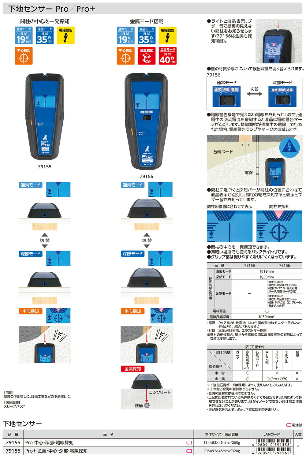 �����¬�� ���ϥ��󥵡� Pro+ �濴õ�� õ����19mm ����õ����35mm �����ٹ�ǽ�� ��°õ�� �⡼������ ��΢ ���� ����1���� �йѥܡ��� �٥˥� ���� 79156
