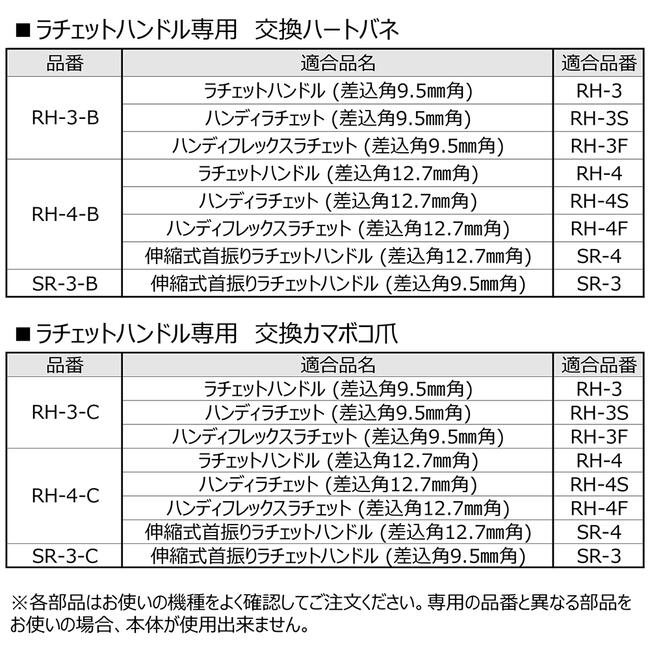 �ȥå׹��� RH SR ������åȥϥ�ɥ륷�꡼���� �򴹥ϡ��ȥХ� ��9.5mm�� 3/8 ��12.7mm�� 1/2 �񻺹��ʼ� ������ �����ѡ��� ���� ��ư���� �ϥ�ɥġ��� �ץ� RH-3-B RH-4-B SR-3-B TOP
