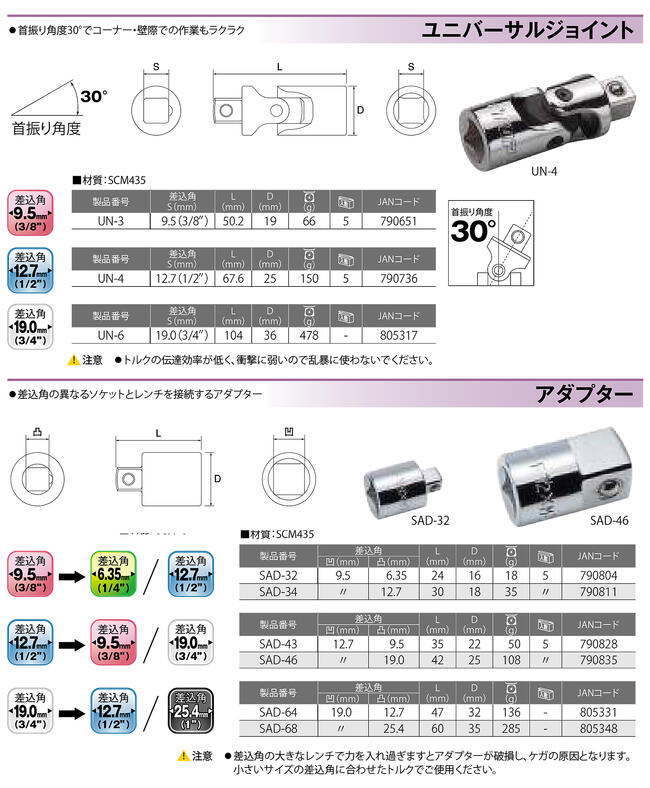 �ȥå׹��� �����åȥ����ѥ�˥С����른�祤��� ������12.7mm '1/2 4ʬ �������� �����ץ��� ������åȥϥ�ɥ� �󿶤ꥢ���ץ��� 30�� �������� ��å��ž夲 ������ UN-4 TOP