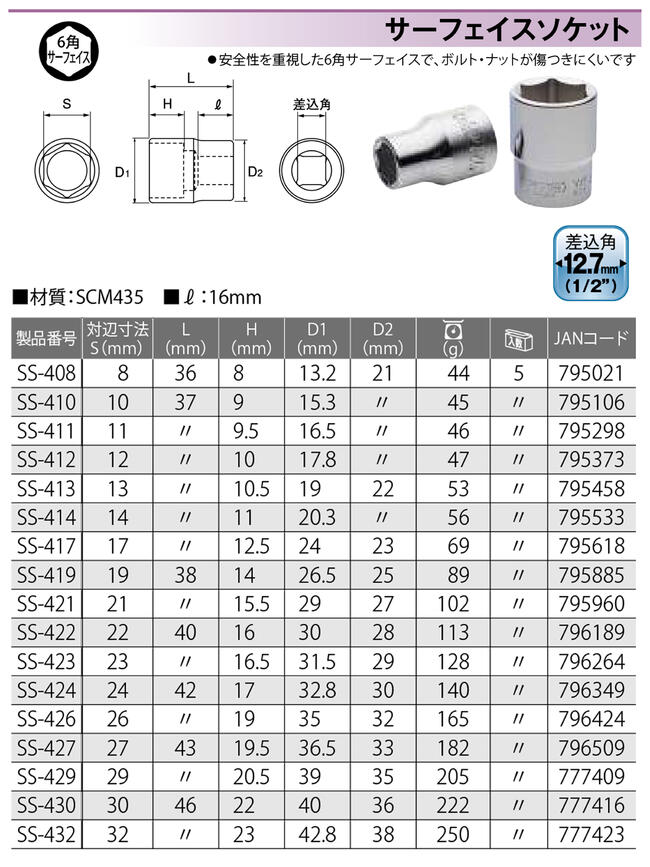 トップ工業 六角サーフェイス ソケットレンチ用ソケット 14mm 差込角12.7mm 面接触 1/2 4分 整備工具 駒 ラチェットハンドル 機械工具 点検 メッキ仕上げ 日本製 SS-414 TOP