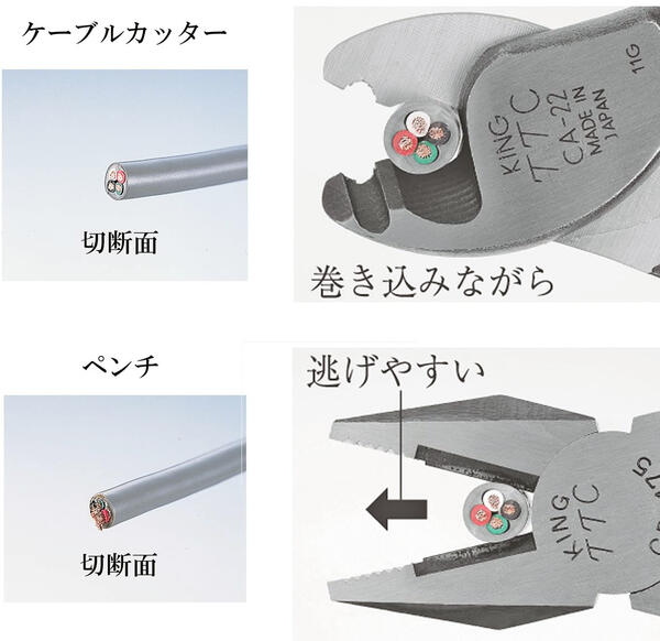 TTC ケーブルカッター 150mm 2ツ穴タイプ ビニールグリップ ケーブル線 IV線 VCT CV VVR VA線 Fケーブル 同軸ケーブル 電源コード 電話線 LANケーブル 電設 電気 電気設備 屋内 配線 切断工具 刃物 日本製 CA-22 ツノダ