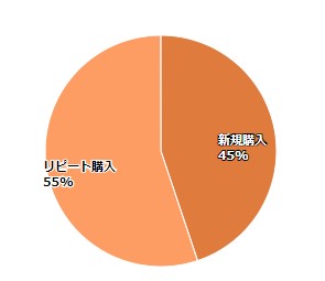 あす楽1000枚ニトリル手袋パウダーフリー頑丈で極薄食品衛生法適合丈夫な使い捨て手袋使い捨て左右兼用ウイルス予防S/M/Lサイズ