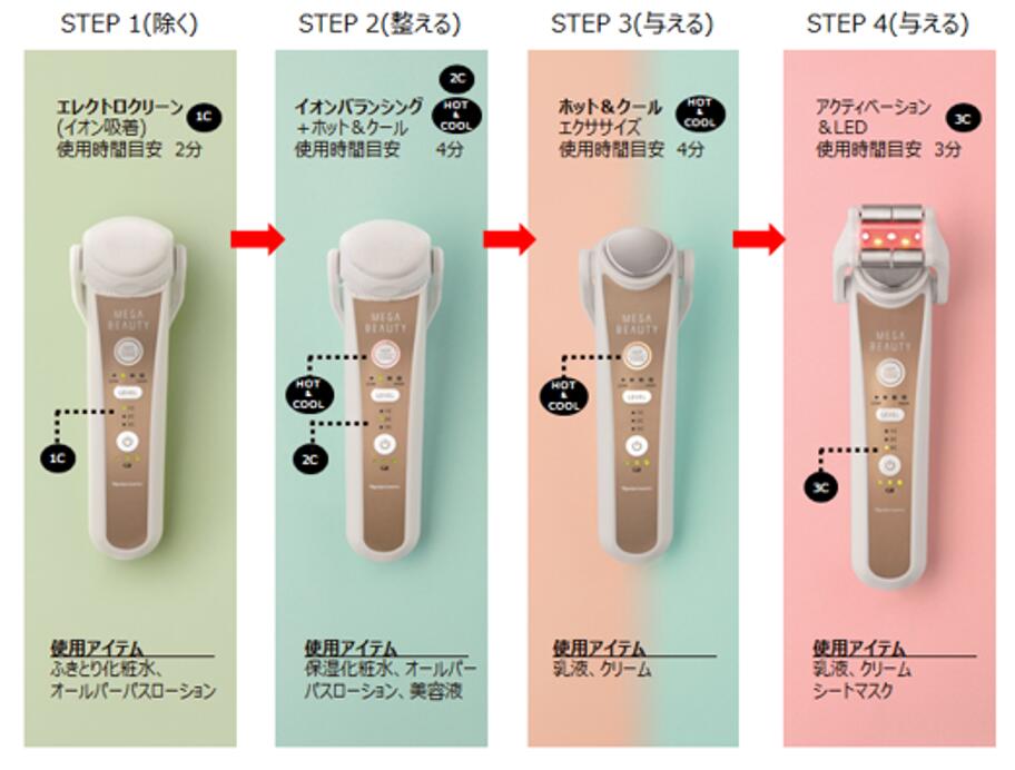 【正規品】ナリス化粧品　メガビューティー　美顔器　＋　メガビューティー エステティック 1 箱セット　マッサージ　自宅用エステ 2