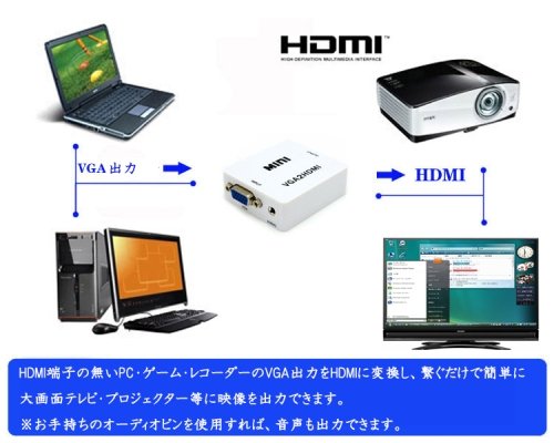 VGA to HDMI 変換アダプタ