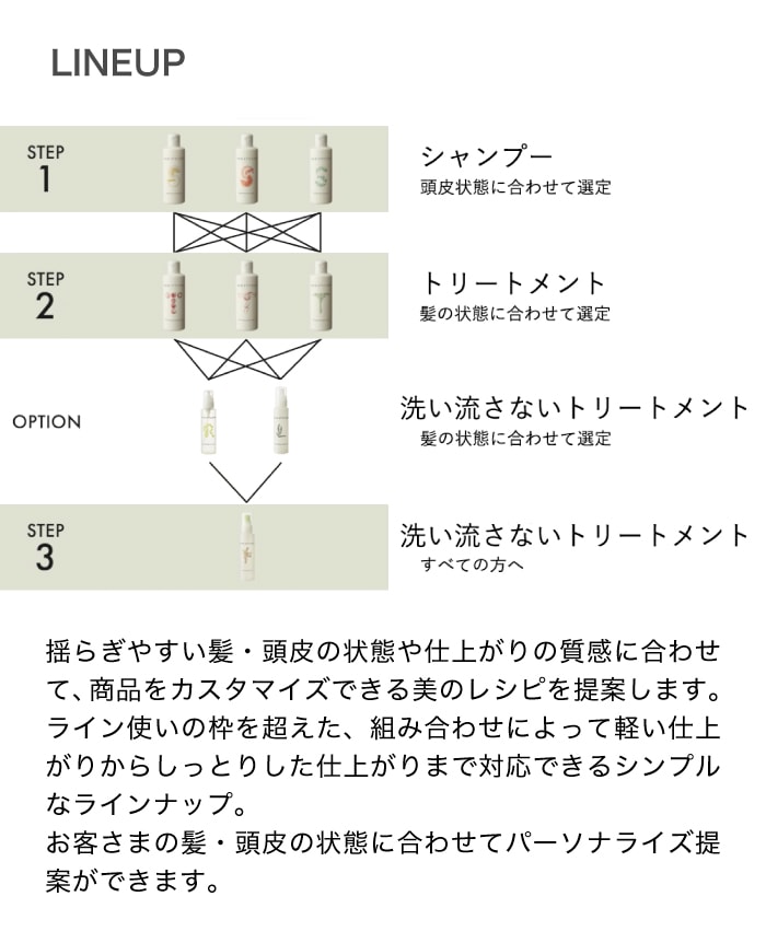 【 230g 】資生堂 ヘアキッチン モイスチ...の紹介画像2