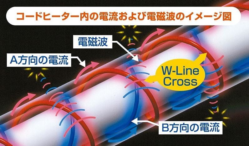 電熱マット【レビューで特典】《 一人用電熱マット 》正規取扱店 ゼンケン ZENKEN 電磁波99%カット 敷き毛布 電気毛布 電気布団 ホットカーペット 洗える タイマー付き 一人用 電熱マット 寝具 冬 冷え対策 ごろ寝 ヒートマット アウトドア キャンプ 防寒 家電 ZMT-75CT