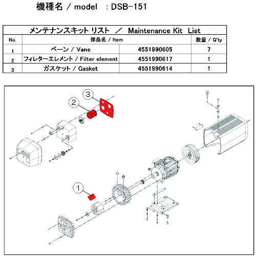 アルバック　真空ポンプ用メンテナンスキッド　DSB−151用JAN：4571133308449メーカー：（株）アルバック / ブランド：アルバック / 原産国：日本特長●真空ポンプのメンテナンスに必要な消耗品を揃えたセットです。●修理時に通常交換するベーン、フィルターハウジングガスケット、フィルターなどの部品セットです。用途●お客様ご自身でメンテナンスをされる場合に。仕様●適合機種：DSB-151●セット内容：ベーン(7枚入)×1、フィルタエレメント×1、ハウジングガスケット×1