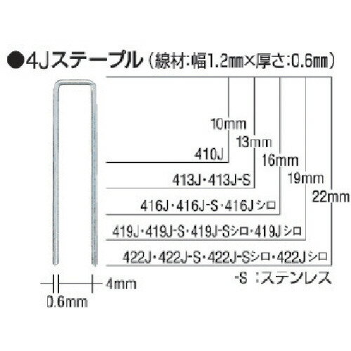 【あす楽対応 送料無料】MAX タッカ用ステンレスステープル 肩幅4mm 長さ10mm 5000本入り