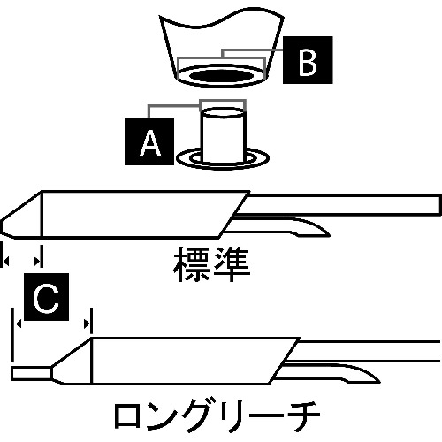 【特長】●MX-DS1吸取りホルダーやMX-UK5に使用出来ます。【仕様2】●ヒーター温度413℃　吸取り　A：1.02mm B：1.78mm C：10.92mm
