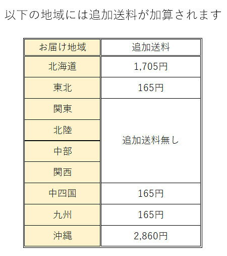 [有機栽培] ジュース用ふぞろいにんじん (3kg)【クール便価格】　　有機栽培 国産 オーガニック 生 規格外品 人参 ニンジン 訳アリ 有機にんじん 有機人参 スムージー/ジュース におすすめ budounoki-10000250 ぶどうの木 サンプル画像2