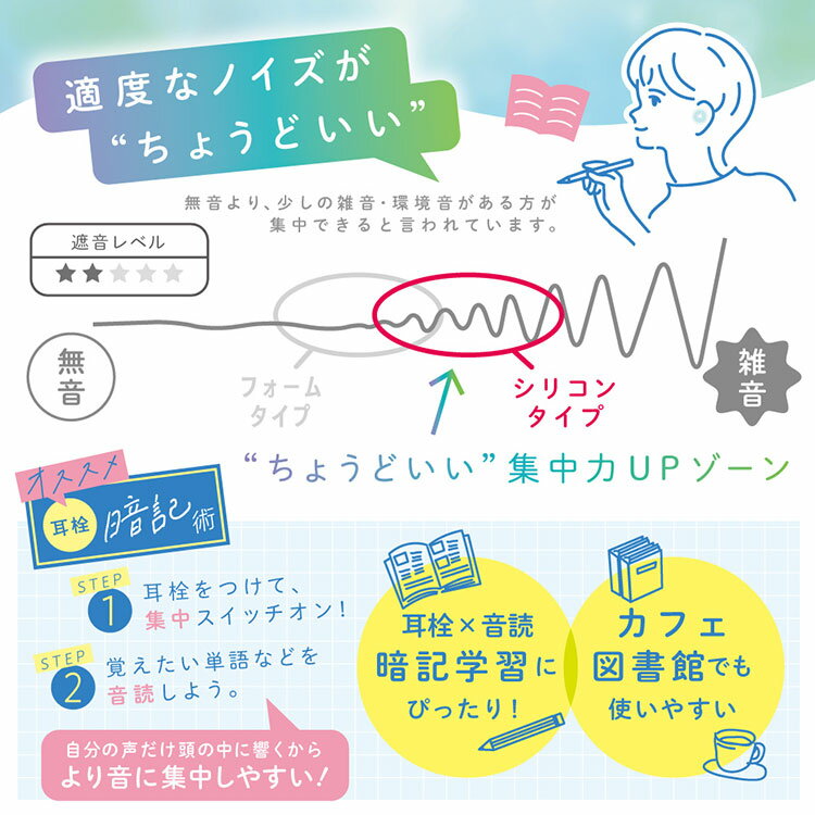 集中耳栓 シリコン タイプ SP-8872 耳...の紹介画像3