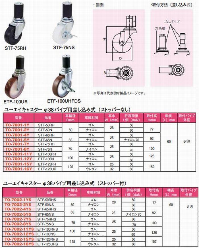 ユーエイ キャスター 差込式 ナイロン車（Φ38用）[TO-7001-2Y-TO-7002-2YS] 2