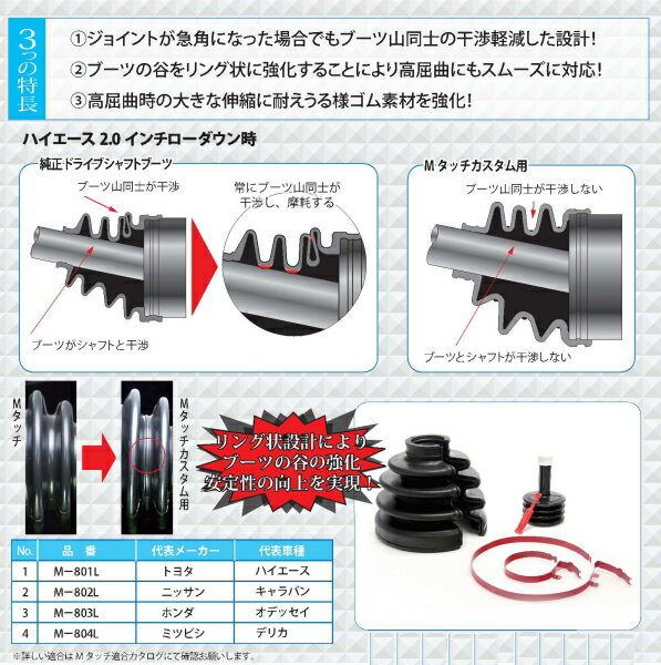 【送料無料】デリカスペースギア PD6W リフトアップ ダウンサス車用 ドライブシャフトブーツ インナー側 分割タイプ 左右2個セット 2