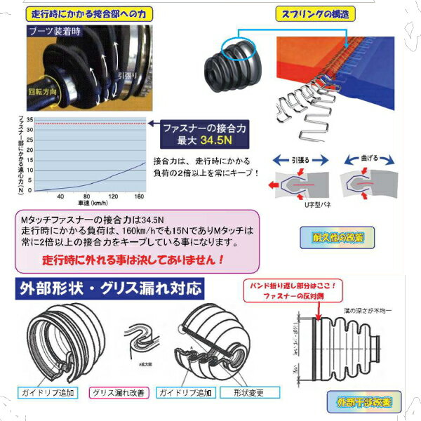 【送料無料】チャレンジャー K94W リフトアップ ダウンサス車専用 フロント ドライブシャフトブーツ インナー側 分割タイプ 左右2個セット 3