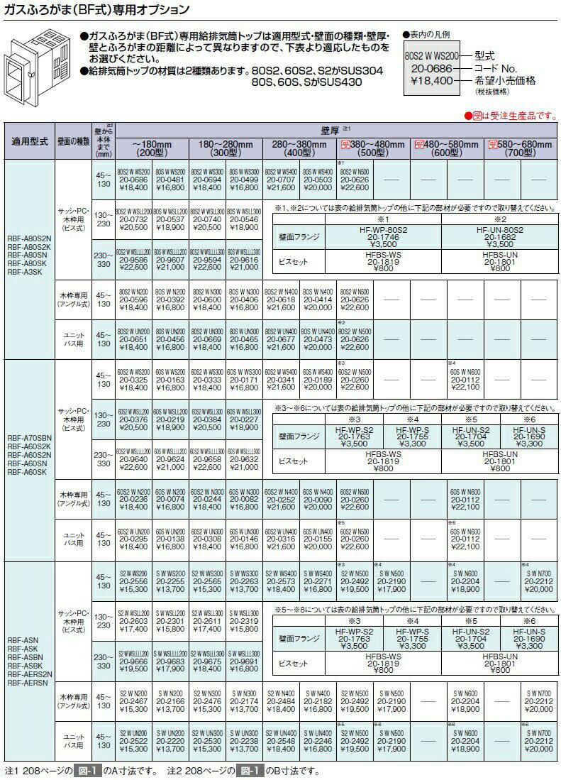 S W N600-bis リンナイ ガスふろがま（BF式）専用オプション 600型【純正品】
