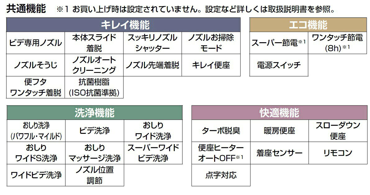 【CW-EA22A-CK】リクシル・INAX シャワートイレ 固定強化ボルト便フタなし仕様 車...