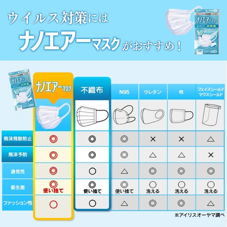 【5個セット】マスク 不織布 日本製 ナノエアーマスク 小さめ ふつう 7枚入 PK−NI7S送料無料 アイリスオーヤマ 国産 おしゃれ 大人 女性 男性 使い捨て 息がしやすい 通気性 まとめ買い 箱マスク【代引不可】【メール便】