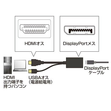 HDMI-DisplayPort変換アダプタ ブラック AD-DPFHD01送料無料 アダプター 接続 パソコン ディスプレイ テレビ HDMI プロジェクター ディスプレイポート 映像出力 パソコン周辺機器 サンワサプライ 【TC】