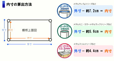 スチールラック スチールシェルフ ハンガーラック メタルラック 3段 幅80 メタルシェルフ送料無料 SEM-8008 幅80×奥行35×高さ83cm キャスター付 メタルシェルフ ラック シェルフ スチール 収納家具 収納 シンプル おしゃれ アイリスオーヤマ