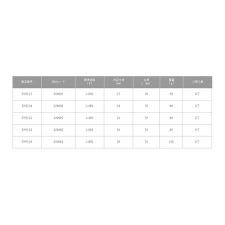 (LINEクーポン有)トップ工業 TOP工業 EHS1724SH 電ドル用ショートソケットEHS1724HS ソケットビット 作業工具 先端工具